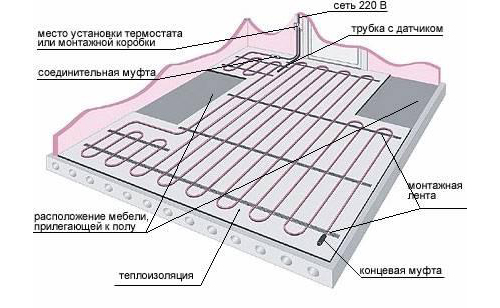 Shema ukladki trub teplogo pola1