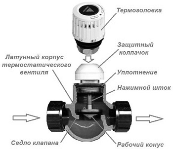 Вентиль