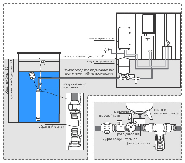 Установка колодезного насоса