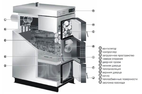 Комбинированный котел отопления