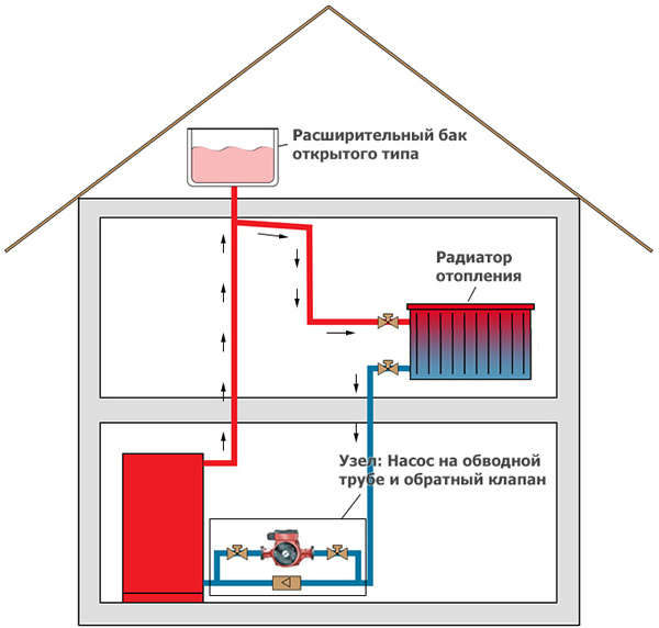 С схема отопления с естественной циркуляцией